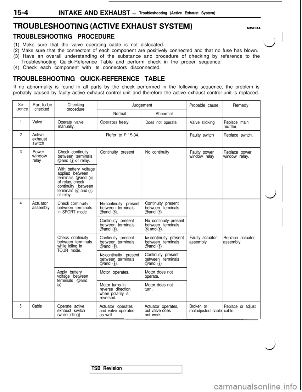 MITSUBISHI 3000GT 1991  Service Manual 15-4INTAKE AND EXHAUST -Troubleshooting (Active Exhaust System)
TROUBLESHOOTING (ACTIVE EXHAUST SYSTEM)MlSEBAA
TROUBLESHOOTING PROCEDURE(1) Make sure that the valve operating cable is not dislocated.
