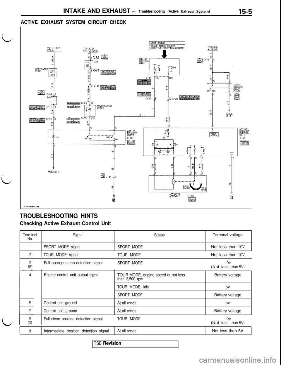 MITSUBISHI 3000GT 1991 Service Manual INTAKE AND EXHAUST -Troubleshooting (Active Exhaust.System)15-5
ACTIVE EXHAUST SYSTEM CIRCUIT CHECK
5= i C-82
-i
@g
0J/S1%
‘I
‘6 c-71
3
1
+RHEOSTATmACTUATOR
1::ASSEMBLYF-29
&$jq
ACTlYEFXoQBIlBZ"NI MITSUBISHI 3000GT 1991 Service Manual INTAKE AND EXHAUST -Troubleshooting (Active Exhaust.System)15-5
ACTIVE EXHAUST SYSTEM CIRCUIT CHECK
5= i C-82
-i
@g
0J/S1%
‘I
‘6 c-71
3
1
+RHEOSTATmACTUATOR
1::ASSEMBLYF-29
&$jq
ACTlYEFXoQBIlBZ"NI