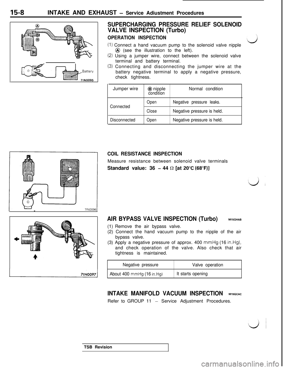 MITSUBISHI 3000GT 1991  Service Manual INTAKE AND EXHAUST - Service Adiustment Procedures
SUPERCHARGING PRESSURE RELIEF SOLENOID
VALVE INSPECTION (Turbo)
OPERATION INSPECTION
(1) Connect a hand vacuum pump to the solenoid valve nipple@ (se