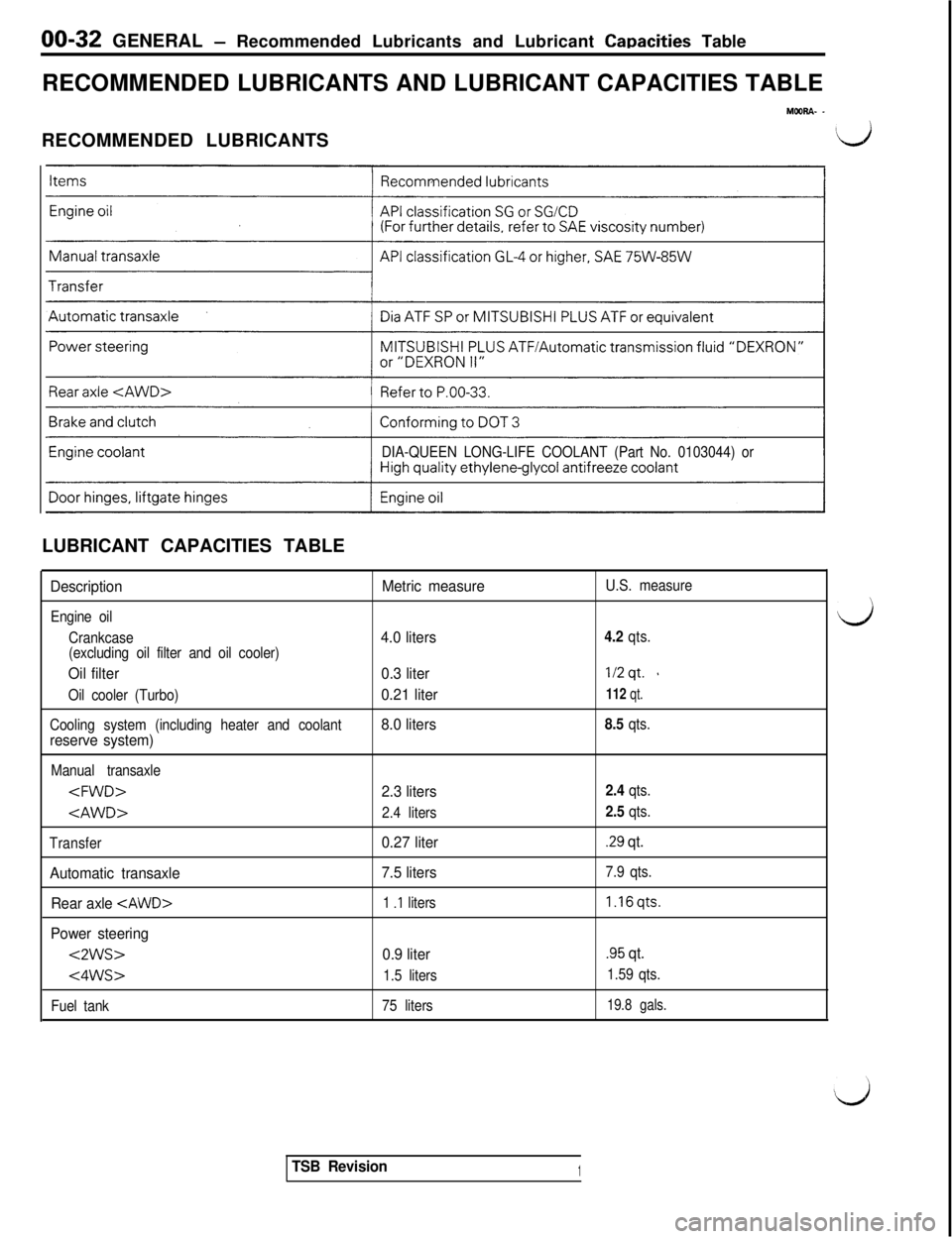 MITSUBISHI 3000GT 1991  Service Manual 00-32 GENERAL - Recommended Lubricants and Lubricant Capacities Table
RECOMMENDED LUBRICANTS AND LUBRICANT CAPACITIES TABLE
MOORA- -RECOMMENDED LUBRICANTS
\L/
DIA-QUEEN LONG-LIFE COOLANT (Part No. 010