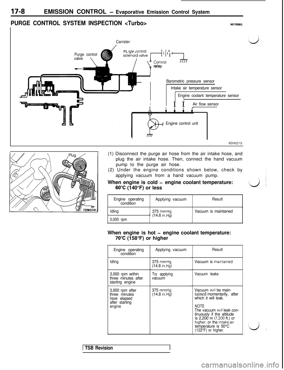 MITSUBISHI 3000GT 1991 Service Manual 17-8EMISSION CONTROL - Evaporative Emission Control System
PURGE CONTROL SYSTEM INSPECTION <Turbo>M17IBBQ
Canister
Purge control
valve\
PI IrnQ rnntrnlI.1 I
kXffo~~~~r~~ ’ I I-J
relay
Barometric pre MITSUBISHI 3000GT 1991 Service Manual 17-8EMISSION CONTROL - Evaporative Emission Control System
PURGE CONTROL SYSTEM INSPECTION <Turbo>M17IBBQ
Canister
Purge control
valve\
PI IrnQ rnntrnlI.1 I
kXffo~~~~r~~ ’ I I-J
relay
Barometric pre