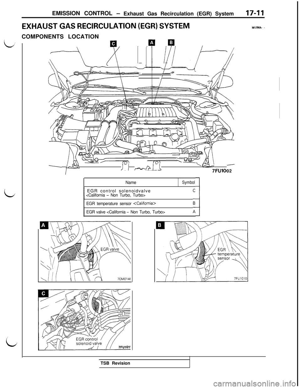 MITSUBISHI 3000GT 1991 Service Manual EMISSION CONTROL -Exhaust Gas Recirculation (EGR) System17-11
EXHAUST GAS RECIRCULATION (EGR) SYSTEMrm?MA- -COMPONENTS LOCATION
L
,
i
-
\\
(%vTT
I
4/ -I---Id/- -3Th
--02
I
1-a\\
IJ-l f--An7FUlOl
NameS MITSUBISHI 3000GT 1991 Service Manual EMISSION CONTROL -Exhaust Gas Recirculation (EGR) System17-11
EXHAUST GAS RECIRCULATION (EGR) SYSTEMrm?MA- -COMPONENTS LOCATION
L
,
i
-
\\
(%vTT
I
4/ -I---Id/- -3Th
--02
I
1-a\\
IJ-l f--An7FUlOl
NameS