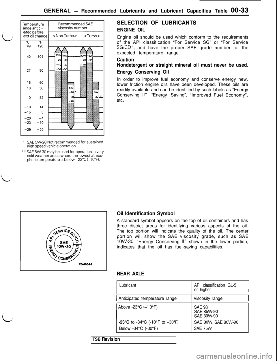 MITSUBISHI 3000GT 1991  Service Manual GENERAL - Recommended Lubricants and Lubricant Capacities Table 00-334027
8016
60
1050032
-1014
-155
-20-4-23-10
-29-20104
6SAE 5W-20 Not recommended for sustainedhigh speed vehicle operation.
** SAE 