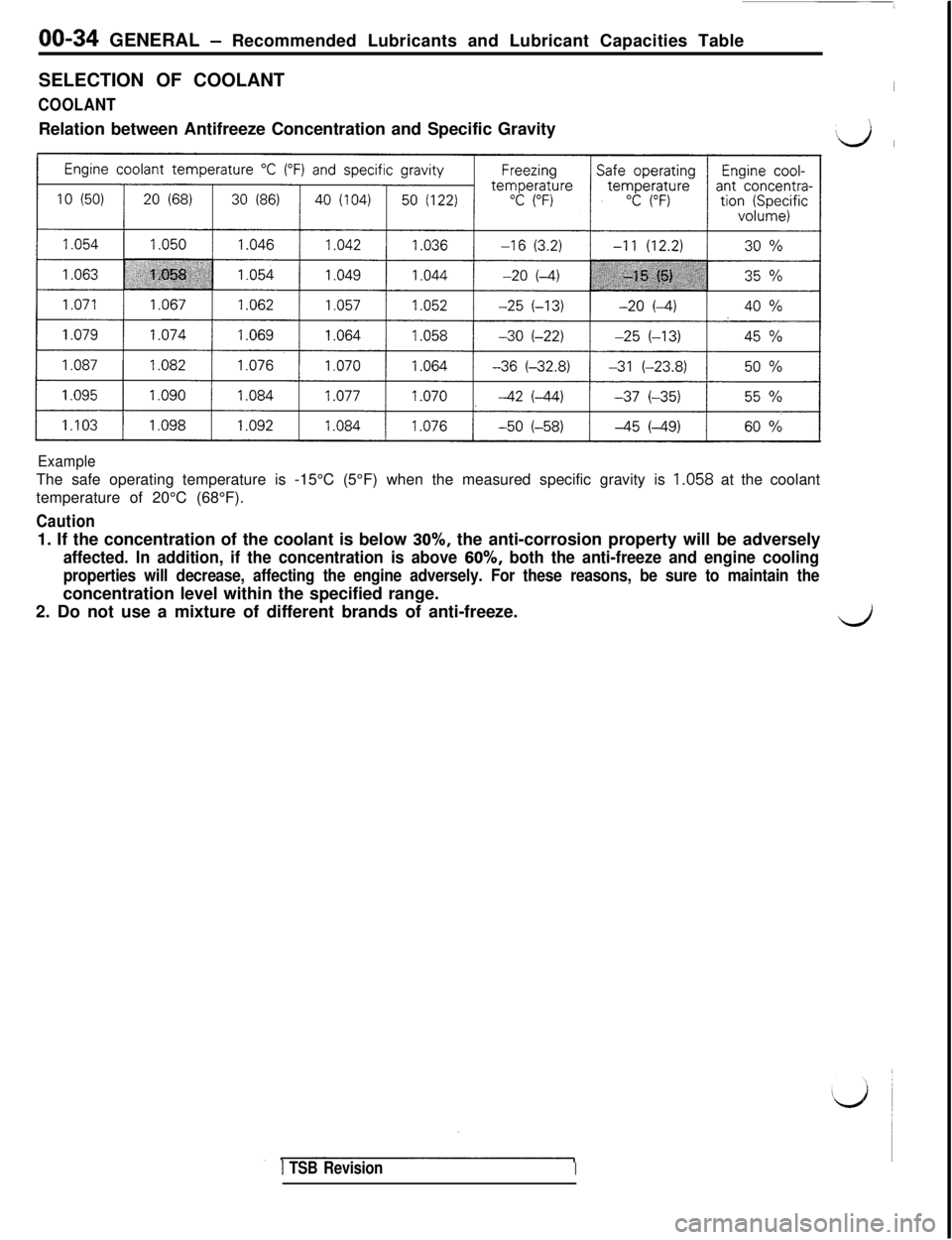 MITSUBISHI 3000GT 1991 Owners Guide 00-34 GENERAL - Recommended Lubricants and Lubricant Capacities Table
SELECTION OF COOLANT
COOLANTRelation between Antifreeze Concentration and Specific Gravity
I
\
‘d I
ExampleThe safe operating te MITSUBISHI 3000GT 1991 Owners Guide 00-34 GENERAL - Recommended Lubricants and Lubricant Capacities Table
SELECTION OF COOLANT
COOLANTRelation between Antifreeze Concentration and Specific Gravity
I
\
‘d I
ExampleThe safe operating te