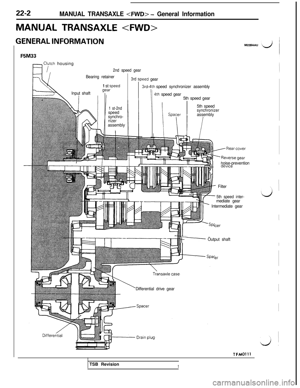 MITSUBISHI 3000GT 1991 Service Manual 22-2MANUAL TRANSAXLE <FWD> - General Information
MANUAL TRANSAXLE <FWD>
GENERAL INFORMATIONM226AAU
F5M33
R Cl/utch housing
2nd speed gear
Bearing retainer
1 st weed
Input shaftI
get
I
3r’
1 st-2ndsp MITSUBISHI 3000GT 1991 Service Manual 22-2MANUAL TRANSAXLE <FWD> - General Information
MANUAL TRANSAXLE <FWD>
GENERAL INFORMATIONM226AAU
F5M33
R Cl/utch housing
2nd speed gear
Bearing retainer
1 st weed
Input shaftI
get
I
3r’
1 st-2ndsp