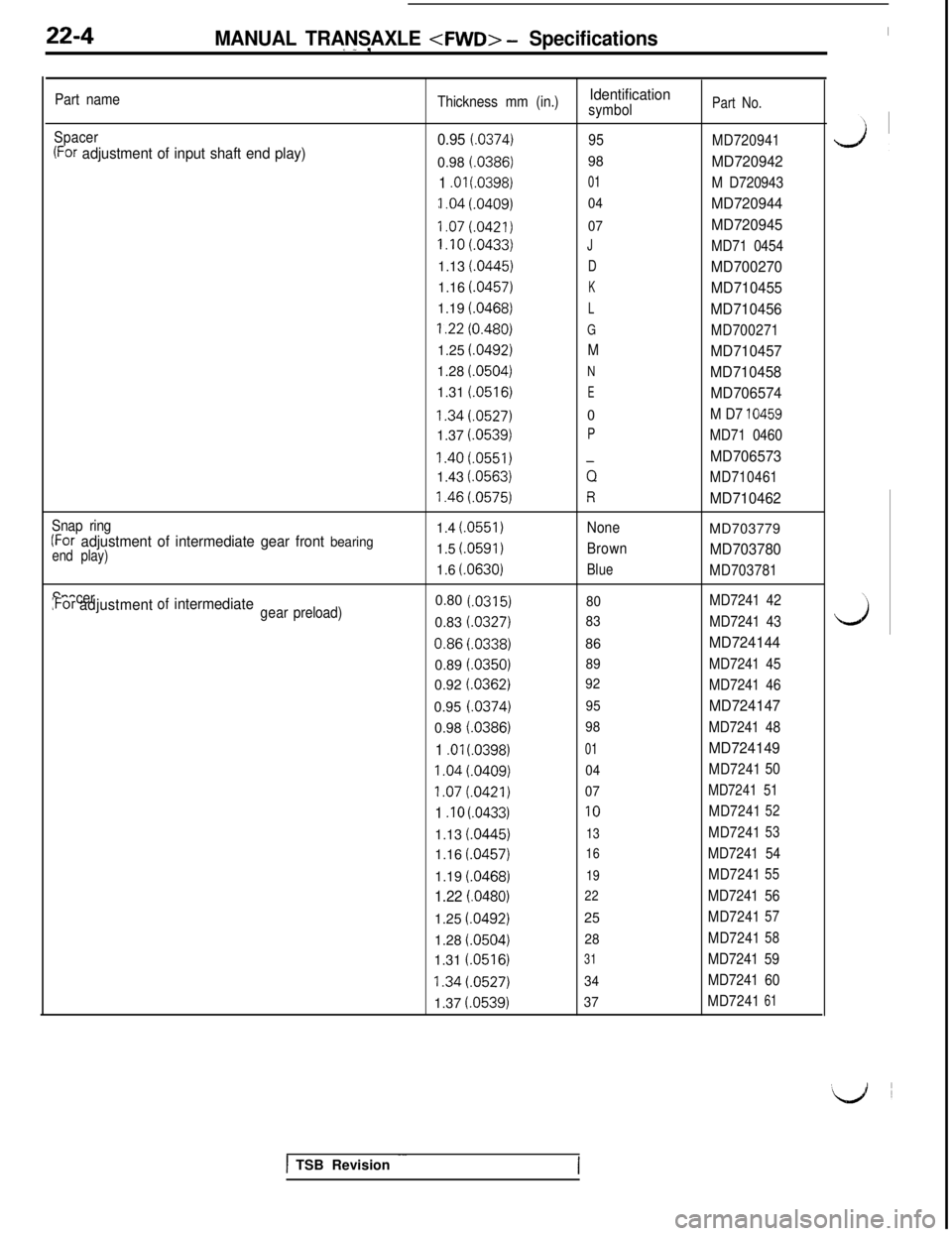 MITSUBISHI 3000GT 1991 Service Manual 22-4MANUAL TRANSAXLE <FWD> - Specifications/ - ,
Part name
Spacer
(For adjustment of input shaft end play)
Snap ring
(For adjustment of intermediate gear front bearingend play)
Spacer:Foradjustmentofi MITSUBISHI 3000GT 1991 Service Manual 22-4MANUAL TRANSAXLE <FWD> - Specifications/ - ,
Part name
Spacer
(For adjustment of input shaft end play)
Snap ring
(For adjustment of intermediate gear front bearingend play)
Spacer:Foradjustmentofi
