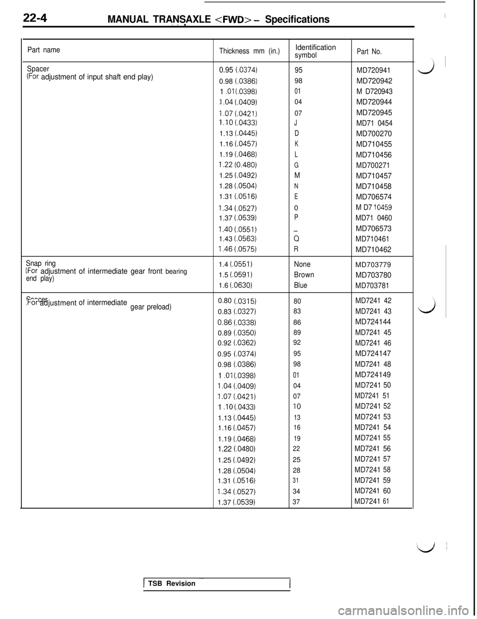 MITSUBISHI 3000GT 1991  Service Manual 22-4MANUAL TRANSAXLE <FWD> - Specifications/ - ,
Part name
Spacer
(For adjustment of input shaft end play)
Snap ring
(For adjustment of intermediate gear front bearingend play)
Spacer:Foradjustmentofi