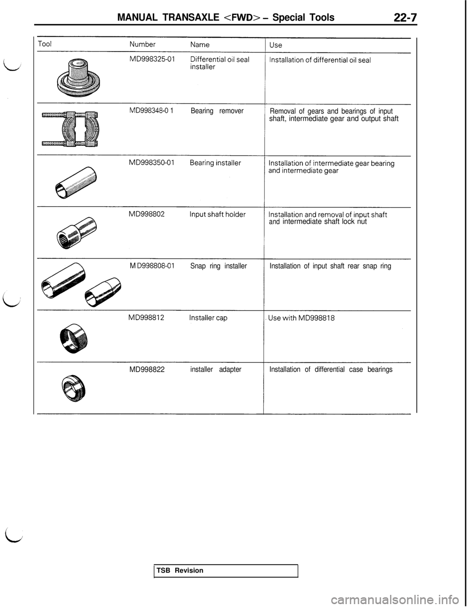 MITSUBISHI 3000GT 1991 Service Manual MANUAL TRANSAXLE <FWD> - Special Tools22-7
MD998348-0 1
Bearing remover
Removal of gears and bearings of input
shaft, intermediate gear and output shaft
andintermediate shaft lock nut
M
D998808-01Sna MITSUBISHI 3000GT 1991 Service Manual MANUAL TRANSAXLE <FWD> - Special Tools22-7
MD998348-0 1
Bearing remover
Removal of gears and bearings of input
shaft, intermediate gear and output shaft
andintermediate shaft lock nut
M
D998808-01Sna