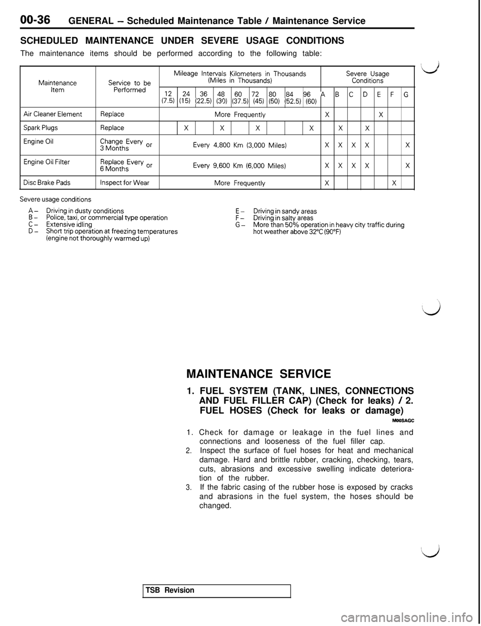 MITSUBISHI 3000GT 1991  Service Manual 00-36GENERAL - Scheduled Maintenance Table / Maintenance Service
SCHEDULED MAINTENANCE UNDER SEVERE USAGE CONDITIONS
The maintenance items should be performed according to the following table:
Mileage