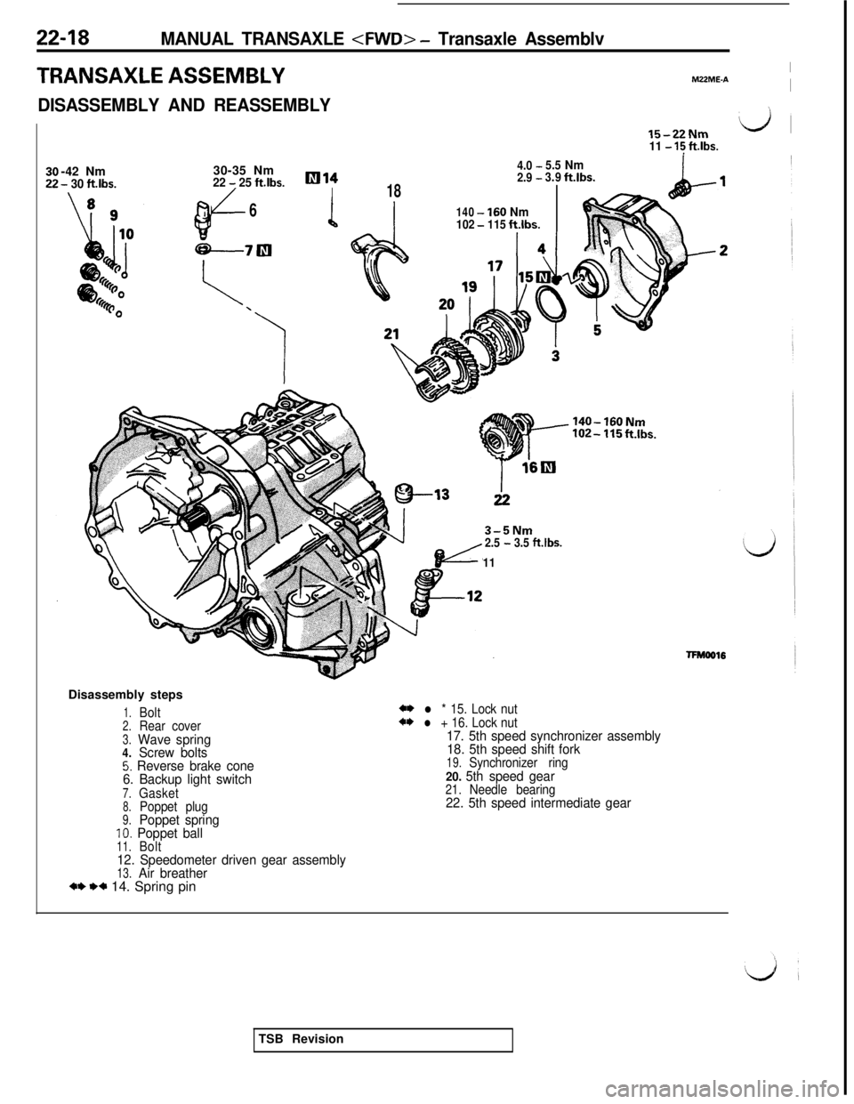 MITSUBISHI 3000GT 1991 Service Manual 22-18MANUAL TRANSAXLE <FWD> - Transaxle Assemblv
TRANSAXLE ASSEMBLYIM22ME.A
I
DISASSEMBLY AND REASSEMBLY
l5-22Nmdl
11 - 15 ftlbs.
-42 Nm
- 30 ftlbs.30-35 Nm
4.0 -5.5Nm
22
- 25 ft.lbs.lIll42.9 -3.9ftl MITSUBISHI 3000GT 1991 Service Manual 22-18MANUAL TRANSAXLE <FWD> - Transaxle Assemblv
TRANSAXLE ASSEMBLYIM22ME.A
I
DISASSEMBLY AND REASSEMBLY
l5-22Nmdl
11 - 15 ftlbs.
-42 Nm
- 30 ftlbs.30-35 Nm
4.0 -5.5Nm
22
- 25 ft.lbs.lIll42.9 -3.9ftl