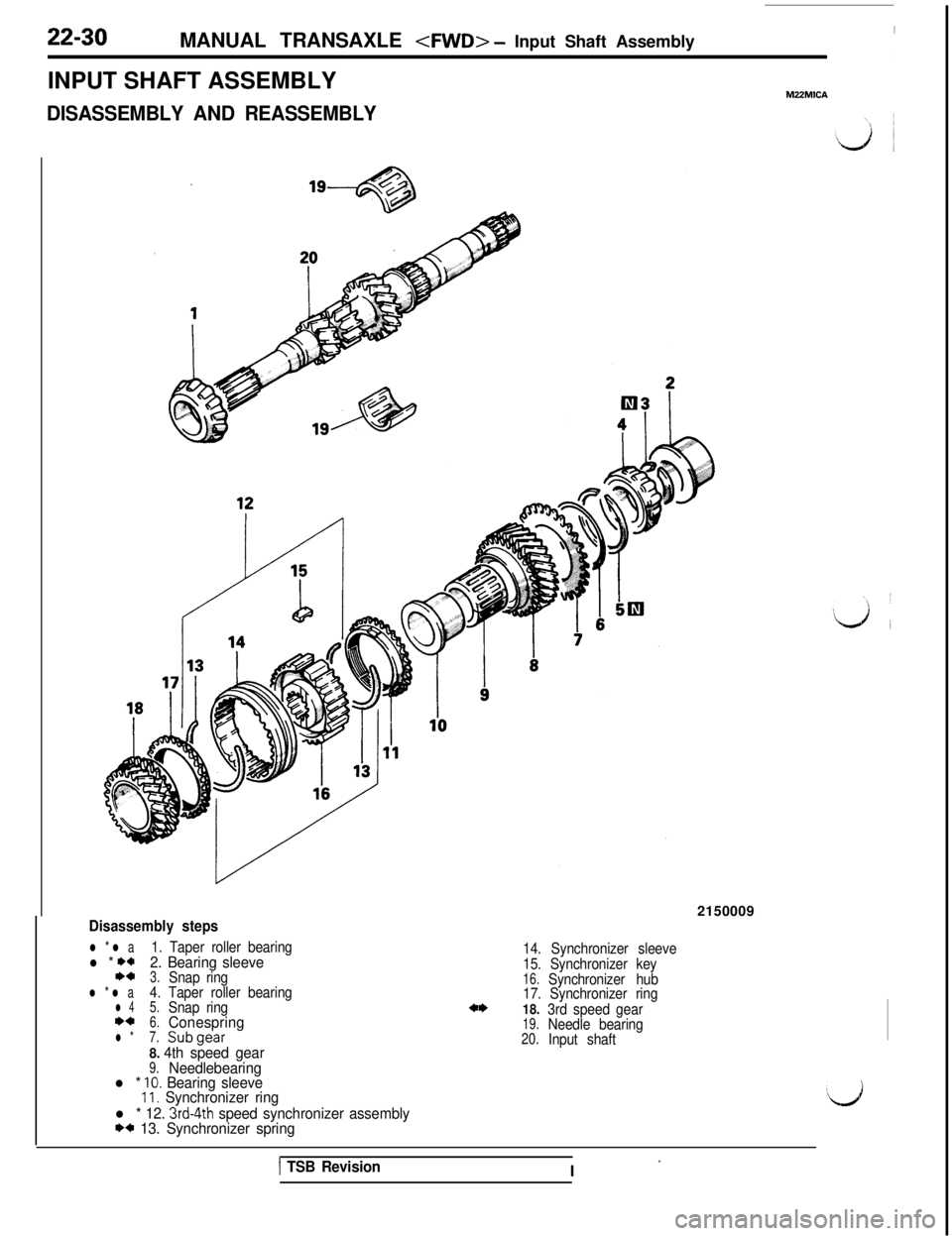 MITSUBISHI 3000GT 1991 Service Manual 22-30
MANUAL TRANSAXLE <FWD> - Input Shaft Assembly
INPUT SHAFT ASSEMBLY
MZZMICA
DISASSEMBLY AND REASSEMBLY2150009
Disassembly steps
l * l a1. Taper roller bearingl * *a2. Bearing sleeveI)+3.Snap ring MITSUBISHI 3000GT 1991 Service Manual 22-30
MANUAL TRANSAXLE <FWD> - Input Shaft Assembly
INPUT SHAFT ASSEMBLY
MZZMICA
DISASSEMBLY AND REASSEMBLY2150009
Disassembly steps
l * l a1. Taper roller bearingl * *a2. Bearing sleeveI)+3.Snap ring