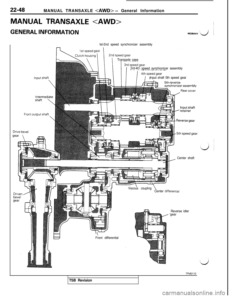 MITSUBISHI 3000GT 1991  Service Manual 22-48MANUAL TRANSAXLE <AWD> - General Information
MANUAL TRANSAXLE <AWD>
GENERAL INFORMATION~M22BAAV I\,i ~
Ist-2nd speed synchronizer assembly
Transaxle case
3rd-4th speed synchronizer assembly
Input