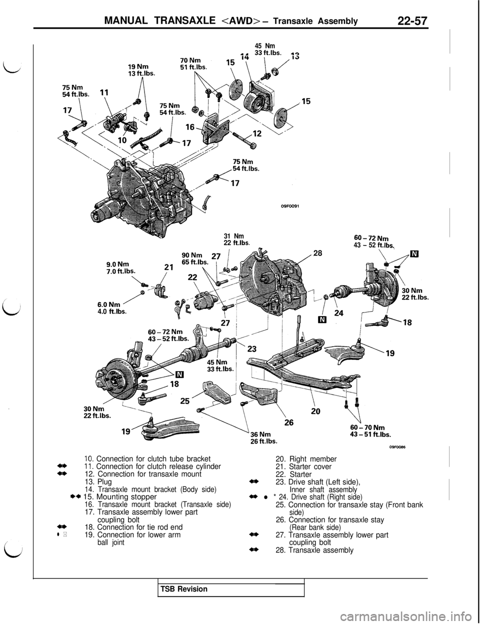 MITSUBISHI 3000GT 1991 Service Manual MANUAL TRANSAXLE <AWD> - Transaxle Assembly
22-57
45 Nmaa 33ftlbs..,.,
31 Nm
09FOO91.15
28
50-72Nm43 - 52 ft.lbs.
\
22 ftlbs.9.0Nm
4.0 ftlbs.
10. Connection for clutch tube bracket11. Connection for c MITSUBISHI 3000GT 1991 Service Manual MANUAL TRANSAXLE <AWD> - Transaxle Assembly
22-57
45 Nmaa 33ftlbs..,.,
31 Nm
09FOO91.15
28
50-72Nm43 - 52 ft.lbs.
\
22 ftlbs.9.0Nm
4.0 ftlbs.
10. Connection for clutch tube bracket11. Connection for c