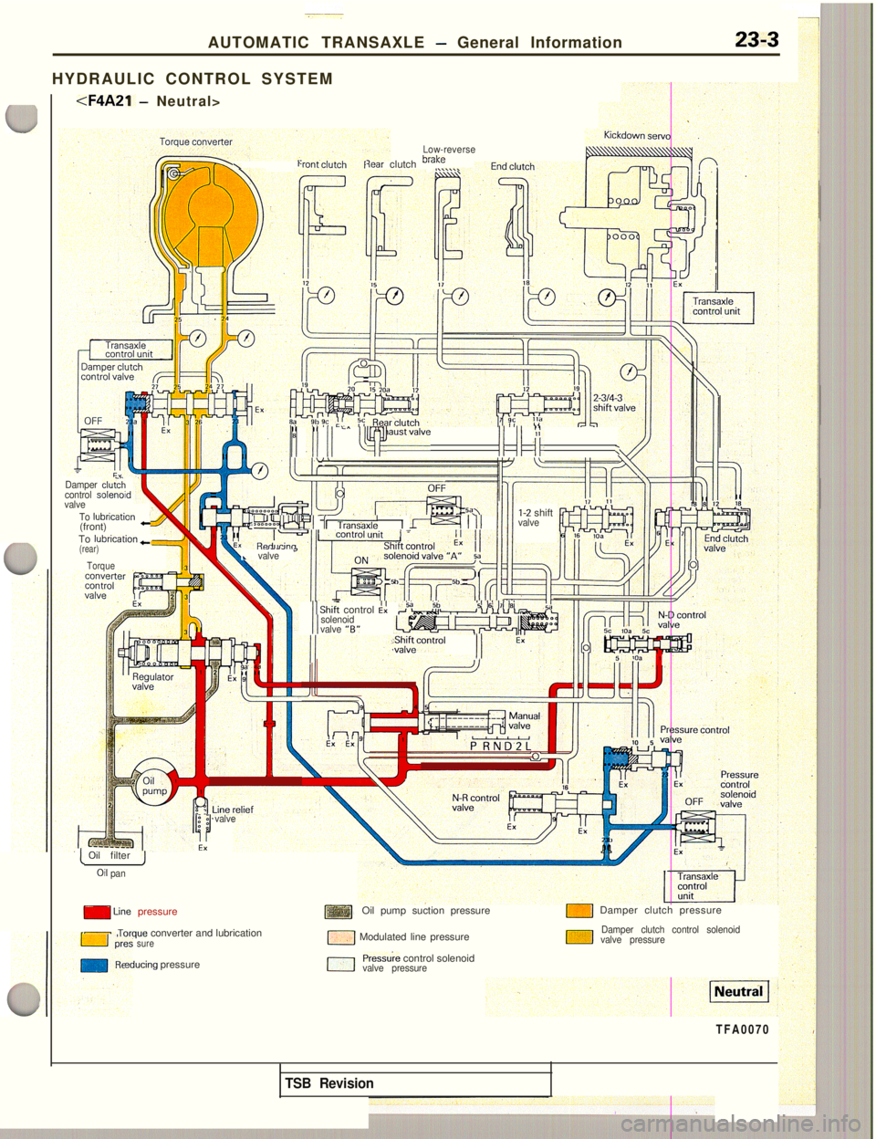 MITSUBISHI 3000GT 1991  Service Manual AUTOMATIC TRANSAXLE - General Information23-3HYDRAULIC CONTROL SYSTEM
<F4A21 - Neutral>
i
Low-reversehr3b.3\t3ear clutch “IYhFI\\\\\\1 
,/I // L1 ji‘erhaustvalve7 ;// j/ .j/,
Damper cluGcontrol so