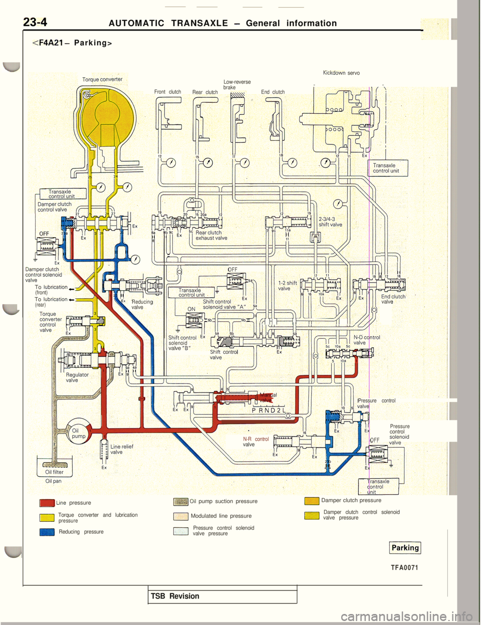 MITSUBISHI 3000GT 1991  Service Manual 23-4AUTOMATIC TRANSAXLE - General information
<F4A21 - Parking>
Tort-
CCvJ
Kickdown servo--
Low-reversebrake
Rear clutch Front clutch
F12/
!P
End clutchii
/
Ii”
t
OFF
z7szzz
10-IF=?
OFF
snort contro