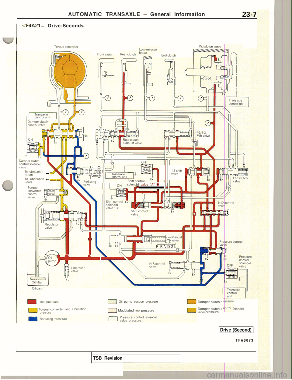 MITSUBISHI 3000GT 1991  Service Manual AUTOMATIC TRANSAXLE - General Information23-7
<FLEA21 - Drive-Second>
KIckdown servoToryl~e cixwertsiirunt 
clutchhd clu!ch
i4
mBtl
1, //n 
L!i
OFF
-314.3hift valveLh1per 
clutcncontm so1PPoicJ :“0
