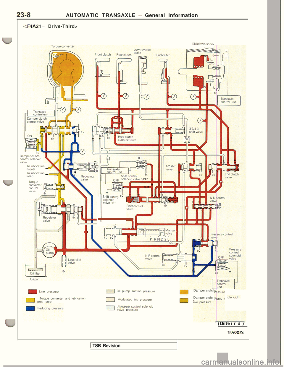 MITSUBISHI 3000GT 1991  Service Manual 23-8AUTOMATIC TRANSAXLE - General Information
cF4A21 - Drive-Third>
p
th11per dutcI1mlirol solenudia1vLl1~0 IublIcatiunifrunt] -lo lubrlcailarl +=kari
I’oiquccorlverler(‘0”‘m DOva,\a,3/x
Kickd