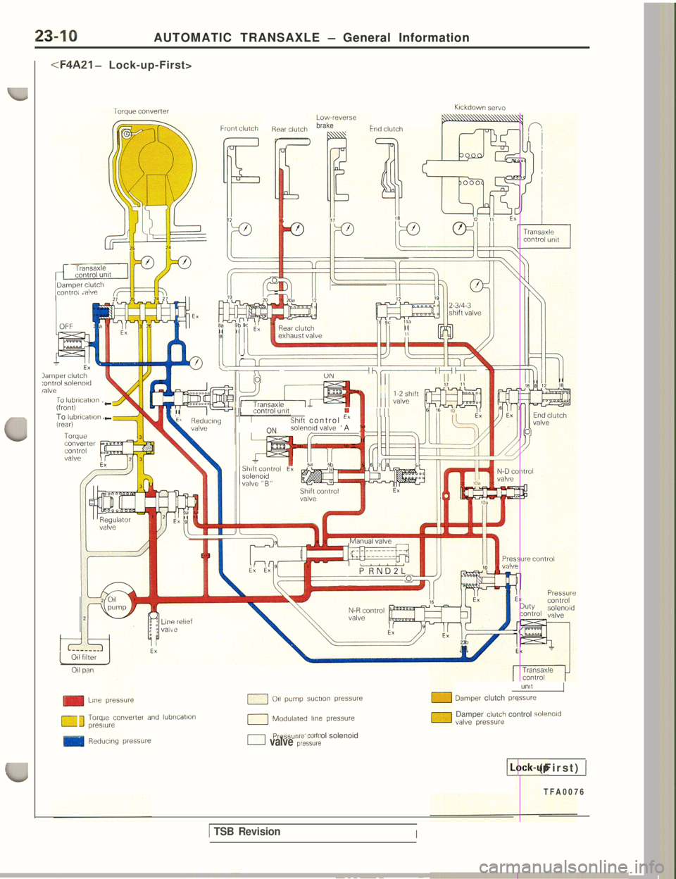 MITSUBISHI 3000GT 1991  Service Manual 23-10AUTOMATIC TRANSAXLE - General Information
<F4A21 - Lock-up-First>
Kickmwn sers.a
brakeFnd i:l!itcibiirar ciuic!i
Damper ‘lutchcclntm .alw
II_----h-H+
I IIillc.II IIShift control ix
lamper ClUtC