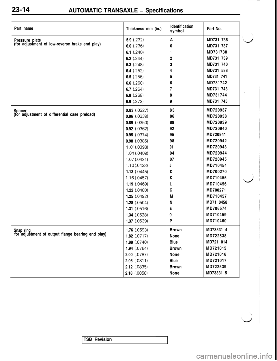 MITSUBISHI 3000GT 1991 Service Manual 23-14AUTOMATIC TRANSAXLE - SpecificationsPart name
Pressureplate
(for adjustment of low-reverse brake end play)
Spacer
(for adjustment of differential case preload)
Snap ringfor adjustment of output f MITSUBISHI 3000GT 1991 Service Manual 23-14AUTOMATIC TRANSAXLE - SpecificationsPart name
Pressureplate
(for adjustment of low-reverse brake end play)
Spacer
(for adjustment of differential case preload)
Snap ringfor adjustment of output f