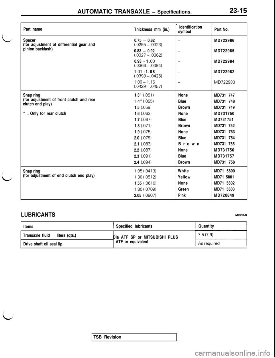 MITSUBISHI 3000GT 1991 Service Manual AUTOMATIC TRANSAXLE - Specifications.23-15Part name
Thickness mm (in.)
’ Identification
symbolPart No.
Spacer
(for adjustment of differential gear and
pinion backlash)0.75
- 0.82-MD722986LO295 - .0 MITSUBISHI 3000GT 1991 Service Manual AUTOMATIC TRANSAXLE - Specifications.23-15Part name
Thickness mm (in.)
’ Identification
symbolPart No.
Spacer
(for adjustment of differential gear and
pinion backlash)0.75
- 0.82-MD722986LO295 - .0
