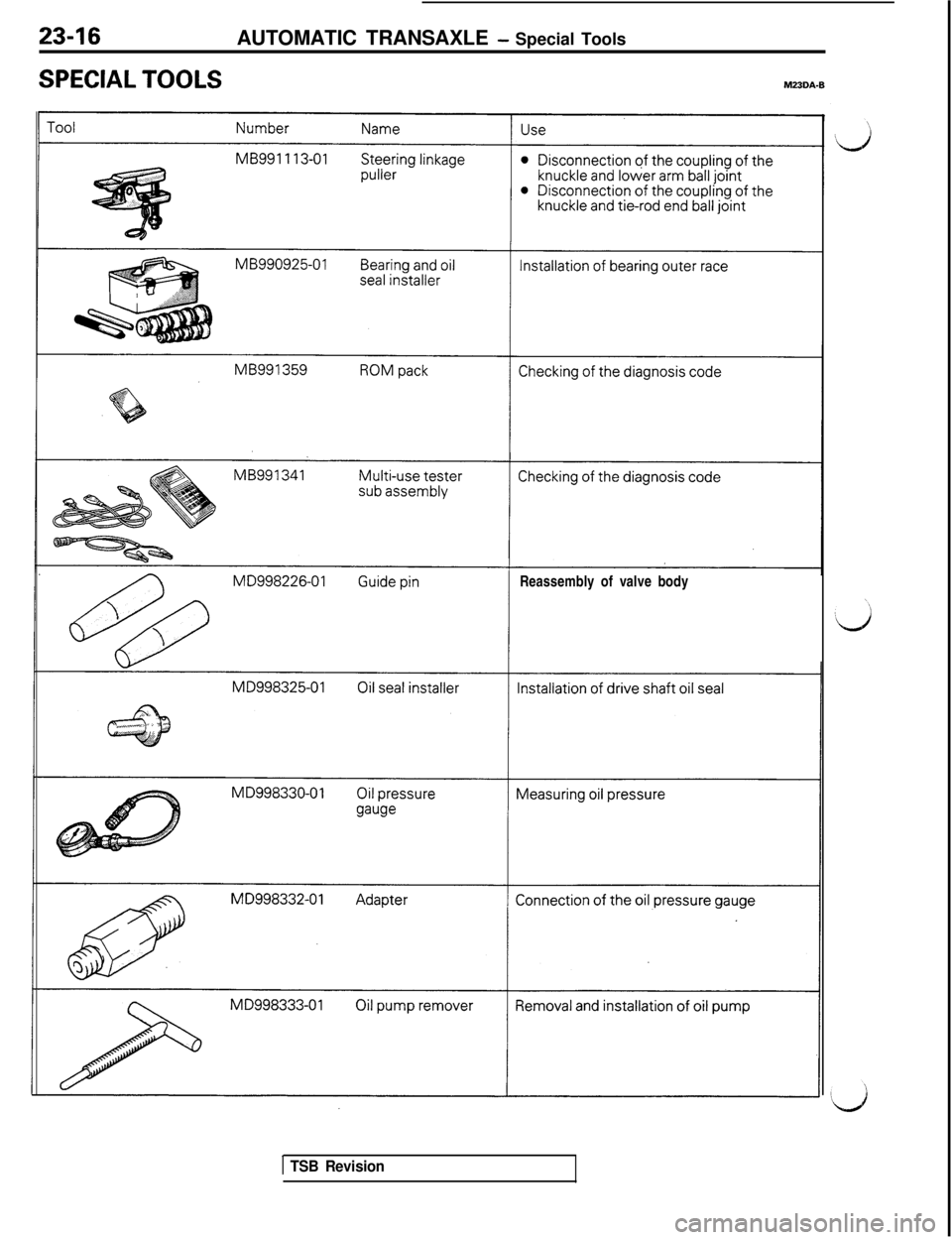 MITSUBISHI 3000GT 1991  Service Manual 23-16AUTOMATIC TRANSAXLE - Special Tools
SPECIAL TOOLSM23DA.BReassembly of valve body
1 TSB Revision 