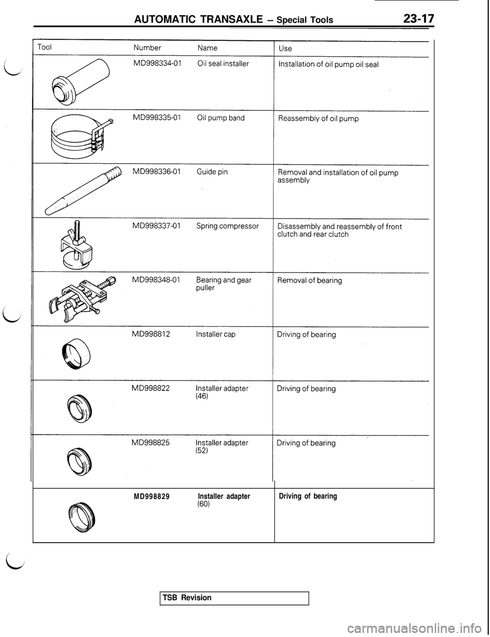 MITSUBISHI 3000GT 1991  Service Manual AUTOMATIC TRANSAXLE - Special Tools23-17MD998829Installer adapter
(60)Driving of bearing
i
TSB Revision 