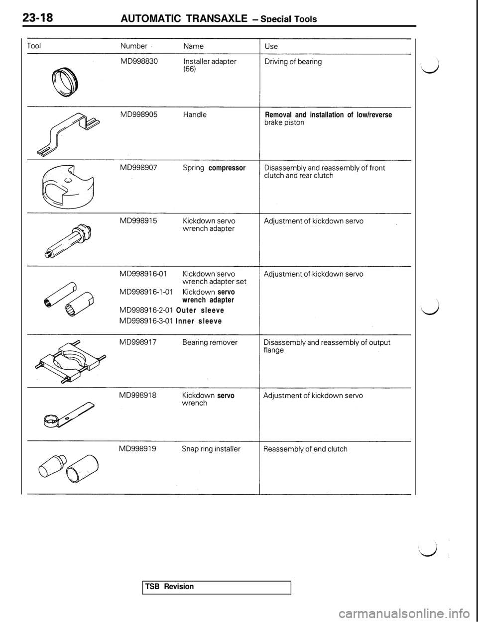 MITSUBISHI 3000GT 1991  Service Manual 23-18AUTOMATIC TRANSAXLE - SDecial Tools
Removal and installation of low/reversepnng compressor
MD998916-l-01Kickdown servo
wrench adapter
MD998916-2-01 Outer sleeve
MD998916-3-01 Inner sleeveKickdown