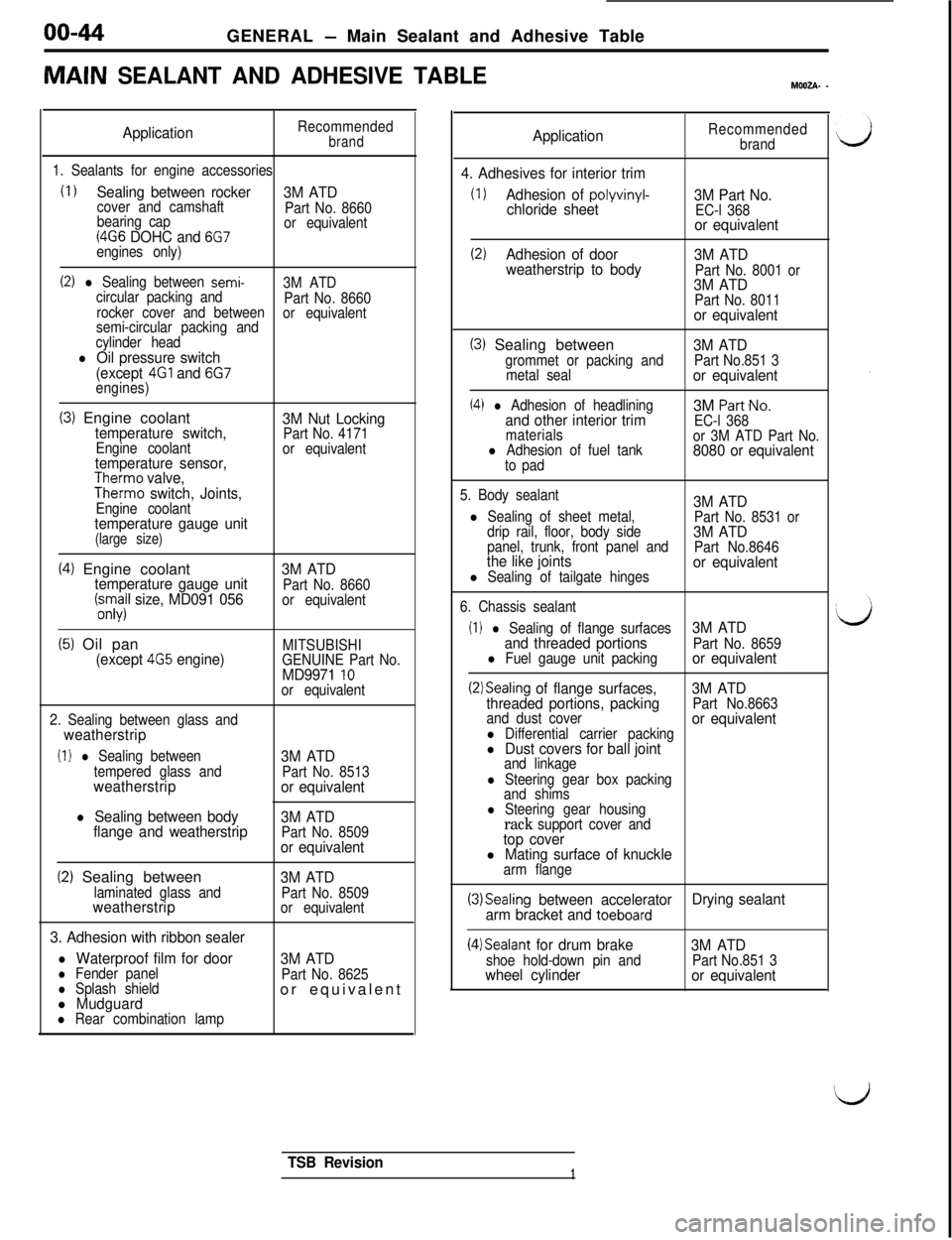 MITSUBISHI 3000GT 1991  Service Manual 00-44
GENERAL - Main Sealant and Adhesive Table
MAIN SEALANT AND ADHESIVE TABLEMWZA- -
ApplicationRecommendedbrand
1. Sealants for engine accessories
(I 1Sealing between rocker
3M ATDcover and camshaf