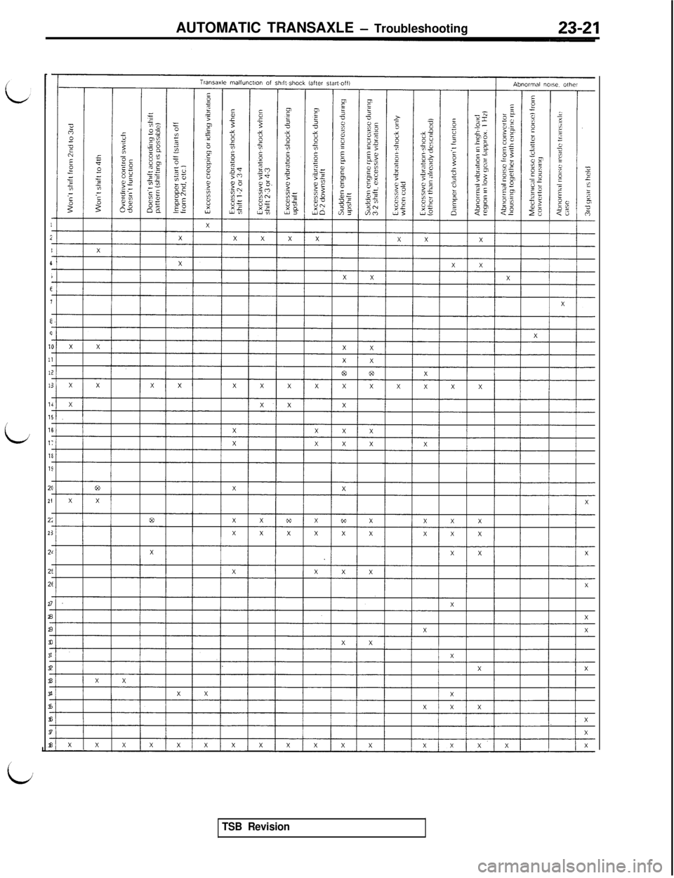 MITSUBISHI 3000GT 1991 Service Manual AUTOMATIC TRANSAXLE - Troubleshooting23-21
L
1
i
4
E
7
Ec
II
1
1:
1:
lr
l!
11
1;
12
15
2c
2
2;
2:
21
2:
2c
2
2
2
3
3
3
3
3
3
3
3
3
i
TSB Revision MITSUBISHI 3000GT 1991 Service Manual AUTOMATIC TRANSAXLE - Troubleshooting23-21
L
1
i
4
E
7
Ec
II
1
1:
1:
lr
l!
11
1;
12
15
2c
2
2;
2:
21
2:
2c
2
2
2
3
3
3
3
3
3
3
3
3
i
TSB Revision