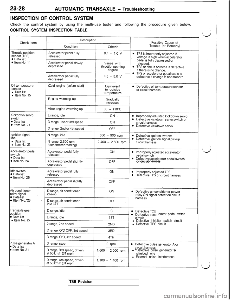 MITSUBISHI 3000GT 1991 Service Manual 23-28AUTOMATIC TRANSAXLE - Troubleshooting
INSPECTION OF CONTROL SYSTEMCheck the control system by using the multi-use tester and following the procedure given below.
CONTROL SYSTEM INSPECTION TABLE
C MITSUBISHI 3000GT 1991 Service Manual 23-28AUTOMATIC TRANSAXLE - Troubleshooting
INSPECTION OF CONTROL SYSTEMCheck the control system by using the multi-use tester and following the procedure given below.
CONTROL SYSTEM INSPECTION TABLE
C