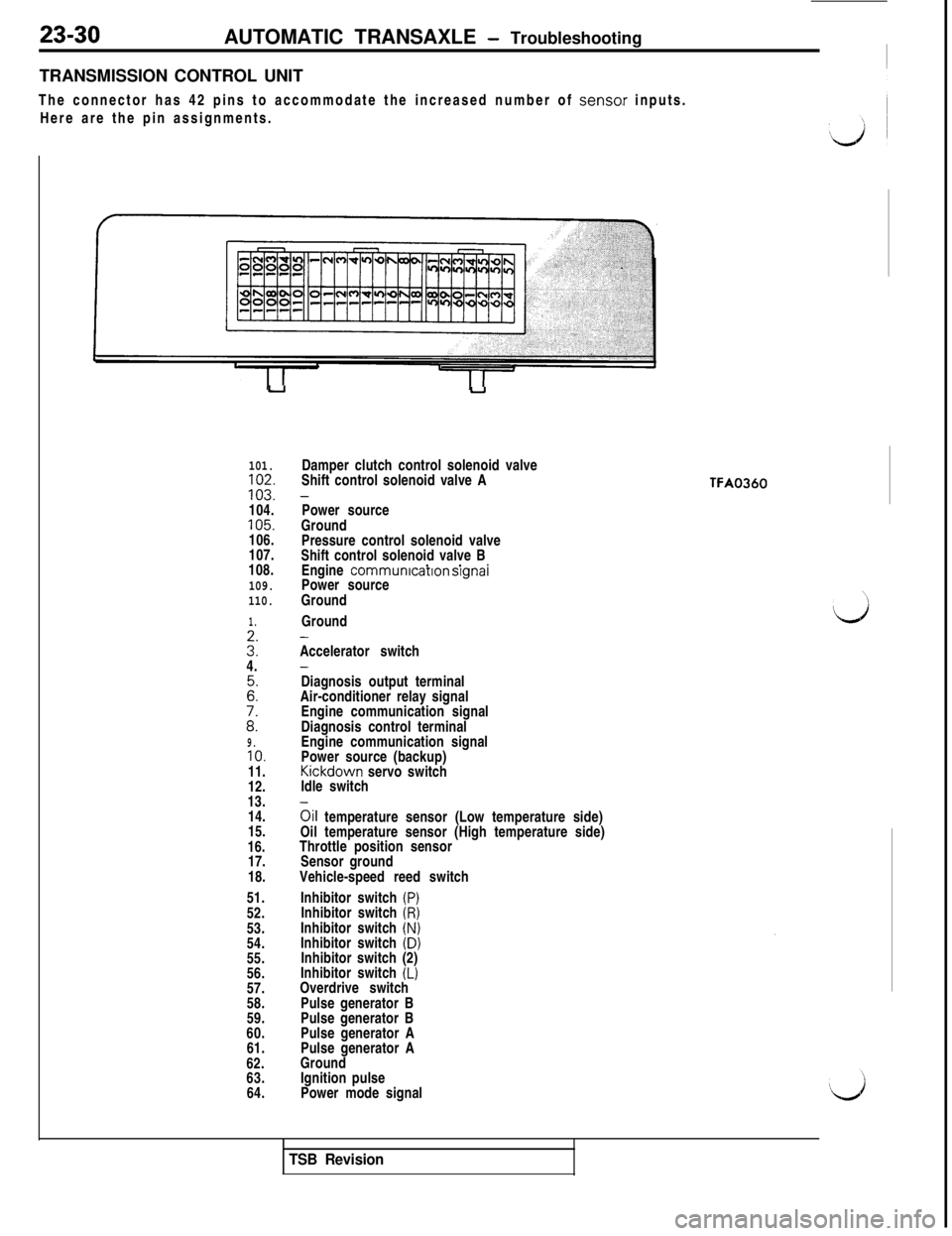 MITSUBISHI 3000GT 1991 Service Manual 23-30AUTOMATIC TRANSAXLE - Troubleshooting
TRANSMISSION CONTROL UNIT
The connector has 42 pins to accommodate the increased number of senso.r inputs.
Here are the pin assignments.
uu
101.102.103.
104. MITSUBISHI 3000GT 1991 Service Manual 23-30AUTOMATIC TRANSAXLE - Troubleshooting
TRANSMISSION CONTROL UNIT
The connector has 42 pins to accommodate the increased number of senso.r inputs.
Here are the pin assignments.
uu
101.102.103.
104.