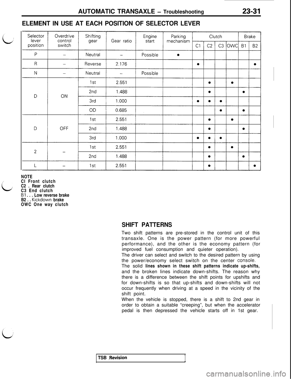 MITSUBISHI 3000GT 1991 Service Manual AUTOMATIC TRANSAXLE - Troubleshooting
ELEMENT IN USE AT EACH POSITION OF SELECTOR LEVER
23-31NOTE
/
LCl Front clutch
C2 . Rear clutch
C3 End clutch
Bl . . . Low reverse brake
B2 . . Kickdown brake
OWC MITSUBISHI 3000GT 1991 Service Manual AUTOMATIC TRANSAXLE - Troubleshooting
ELEMENT IN USE AT EACH POSITION OF SELECTOR LEVER
23-31NOTE
/
LCl Front clutch
C2 . Rear clutch
C3 End clutch
Bl . . . Low reverse brake
B2 . . Kickdown brake
OWC