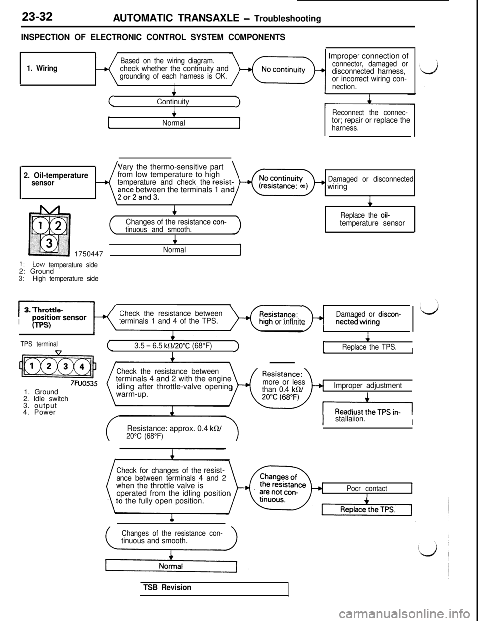 MITSUBISHI 3000GT 1991 Service Manual 23-32AUTOMATIC TRANSAXLE - Troubleshooting
INSPECTION OF ELECTRONIC CONTROL SYSTEM COMPONENTS
1. WiringBased on the wiring diagram.check whether the continuity andgrounding of each harness is OK.
I
(
MITSUBISHI 3000GT 1991 Service Manual 23-32AUTOMATIC TRANSAXLE - Troubleshooting
INSPECTION OF ELECTRONIC CONTROL SYSTEM COMPONENTS
1. WiringBased on the wiring diagram.check whether the continuity andgrounding of each harness is OK.
I
(