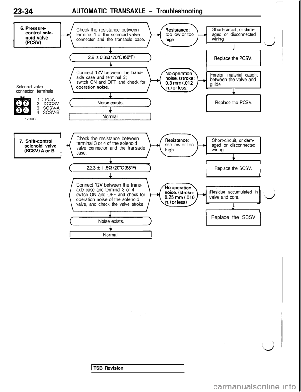 MITSUBISHI 3000GT 1991 Service Manual 23-34AUTOMATIC TRANSAXLE - Troubleshooting
6. Pressure-control sole-noid valve
Check the resistance between
terminal 1 of the solenoid valve
connector and the transaxle case.
too low or tooShort-circu MITSUBISHI 3000GT 1991 Service Manual 23-34AUTOMATIC TRANSAXLE - Troubleshooting
6. Pressure-control sole-noid valve
Check the resistance between
terminal 1 of the solenoid valve
connector and the transaxle case.
too low or tooShort-circu
