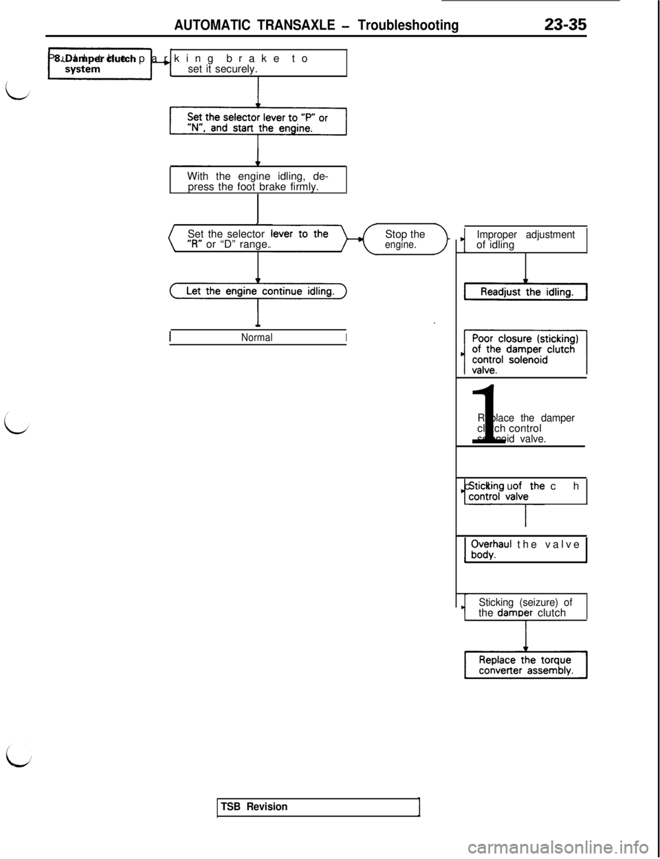 MITSUBISHI 3000GT 1991 Service Manual AUTOMATIC TRANSAXLE - Troubleshooting
~I+~Pull the parking brake to
set it securely.
I
23-35With the engine idling, de-
press the foot brake firmly.
.
Set the selector
‘3” or “D” range.Stop th MITSUBISHI 3000GT 1991 Service Manual AUTOMATIC TRANSAXLE - Troubleshooting
~I+~Pull the parking brake to
set it securely.
I
23-35With the engine idling, de-
press the foot brake firmly.
.
Set the selector
‘3” or “D” range.Stop th