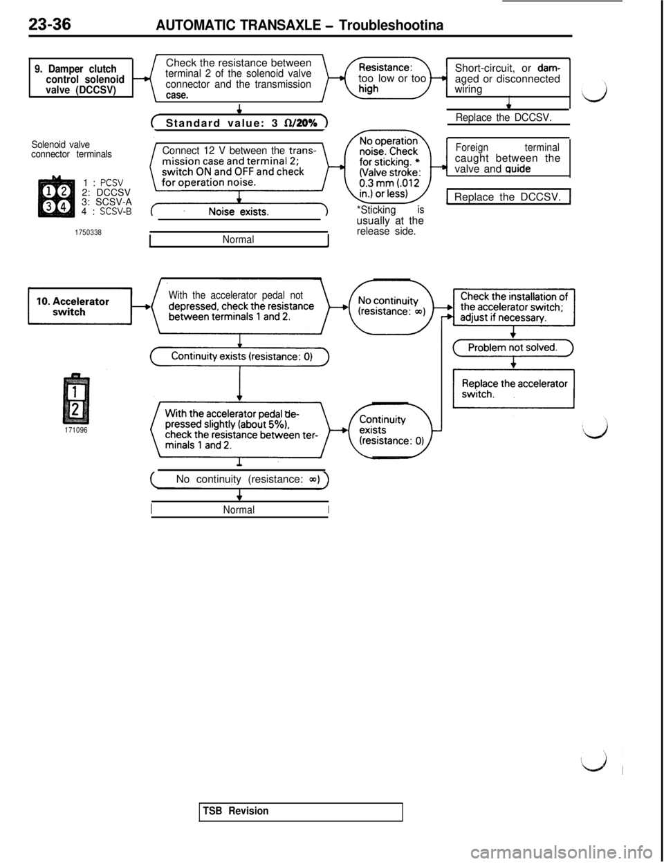 MITSUBISHI 3000GT 1991 Service Manual 23-36AUTOMATIC TRANSAXLE - Troubleshootina
9. Damper clutch
control solenoid
valve (DCCSV)Check the resistance betweenterminal 2 of the solenoid valve
connector and the transmission
case.
?Short-circu MITSUBISHI 3000GT 1991 Service Manual 23-36AUTOMATIC TRANSAXLE - Troubleshootina
9. Damper clutch
control solenoid
valve (DCCSV)Check the resistance betweenterminal 2 of the solenoid valve
connector and the transmission
case.
?Short-circu