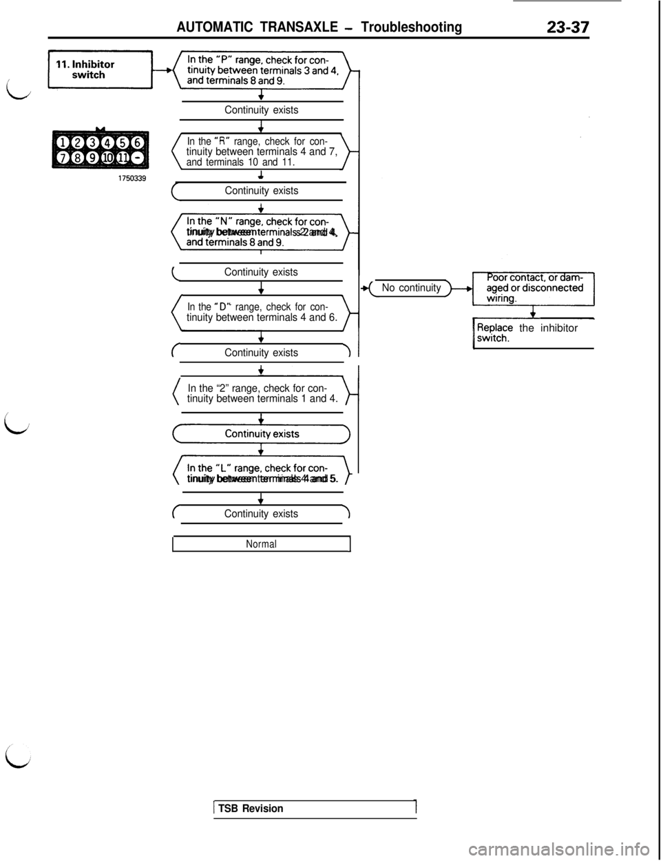 MITSUBISHI 3000GT 1991 Service Manual AUTOMATIC TRANSAXLE - Troubleshooting23-37
i
Continuity exists
/’
b
In the “R” range, check for con-tinuity between terminals 4 and 7,and terminals 10 and 11.
Continuity exists,
(t}tinuity betwe MITSUBISHI 3000GT 1991 Service Manual AUTOMATIC TRANSAXLE - Troubleshooting23-37
i
Continuity exists
/’
b
In the “R” range, check for con-tinuity between terminals 4 and 7,and terminals 10 and 11.
Continuity exists,
(t}tinuity betwe