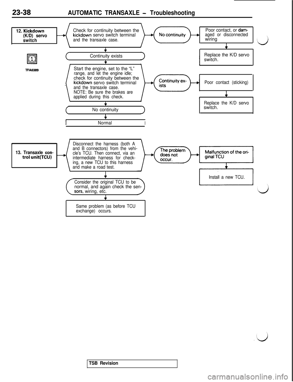 MITSUBISHI 3000GT 1991 Service Manual 23-38AUTOMATIC TRANSAXLE - Troubleshooting
12. Kickdown
(K/D) servo
switch
19=111
TFAO389
Check for continuity between thePoor contact, or dam-
kickdown servo switch terminalaged or disconnected
and t MITSUBISHI 3000GT 1991 Service Manual 23-38AUTOMATIC TRANSAXLE - Troubleshooting
12. Kickdown
(K/D) servo
switch
19=111
TFAO389
Check for continuity between thePoor contact, or dam-
kickdown servo switch terminalaged or disconnected
and t