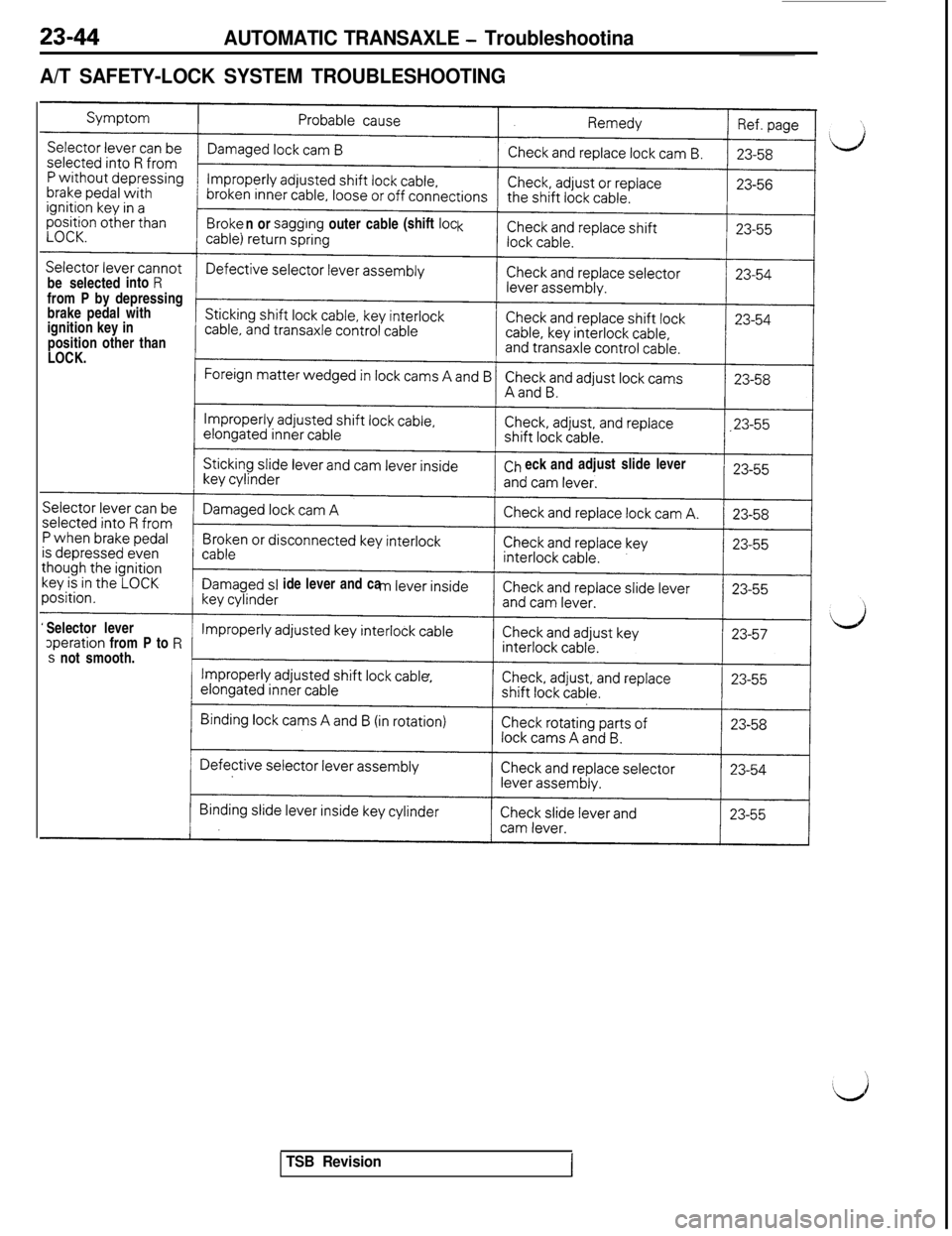 MITSUBISHI 3000GT 1991 Service Manual 23-44AUTOMATIC TRANSAXLE - Troubleshootina
A/T SAFETY-LOCK SYSTEM TROUBLESHOOTINGbe selectedinto
Rfrom P by depressing
brake pedal with
ignition key in
position other than
LOCK.n or sagging outer cab MITSUBISHI 3000GT 1991 Service Manual 23-44AUTOMATIC TRANSAXLE - Troubleshootina
A/T SAFETY-LOCK SYSTEM TROUBLESHOOTINGbe selectedinto
Rfrom P by depressing
brake pedal with
ignition key in
position other than
LOCK.n or sagging outer cab