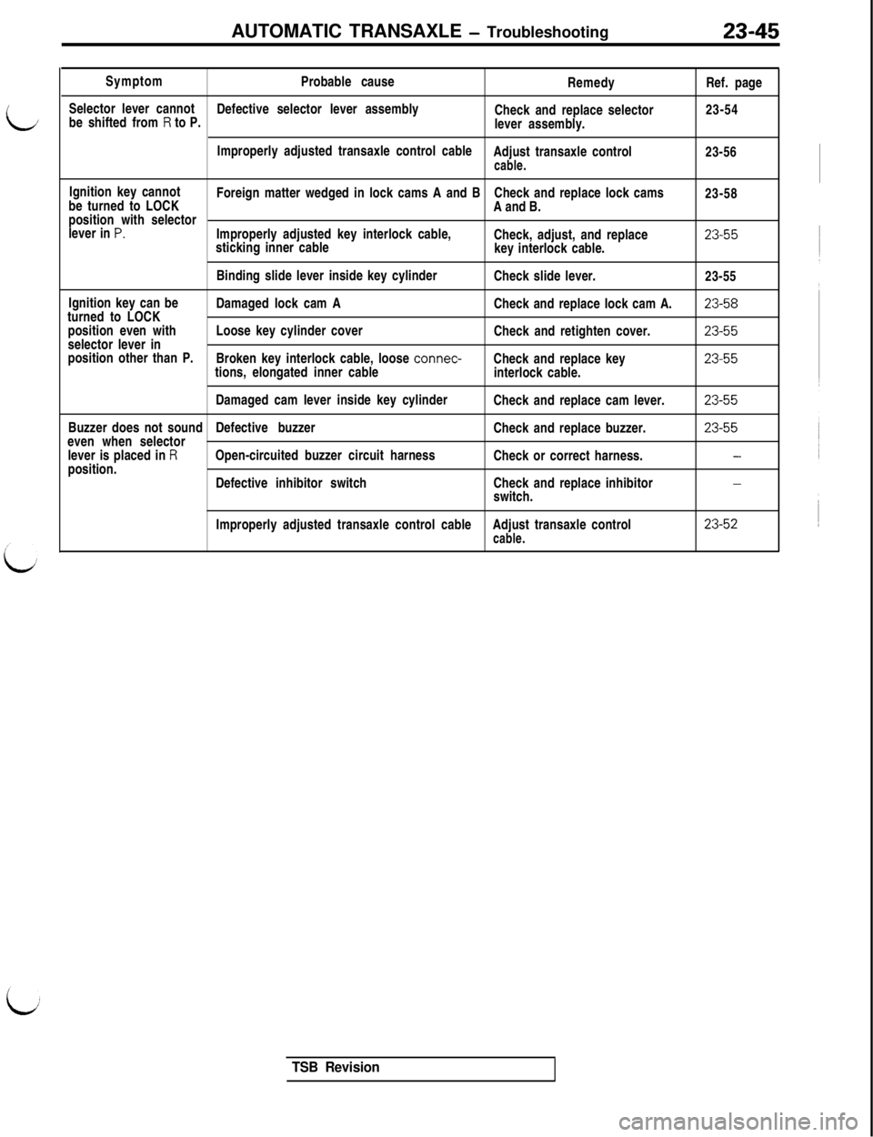 MITSUBISHI 3000GT 1991 Service Manual AUTOMATIC TRANSAXLE - Troubleshooting23-45Symptom
Probable cause
RemedyRef. page
Selector lever cannot
be shifted from
R to P.Defective selector lever assembly
Check and replace selector23-54
lever a MITSUBISHI 3000GT 1991 Service Manual AUTOMATIC TRANSAXLE - Troubleshooting23-45Symptom
Probable cause
RemedyRef. page
Selector lever cannot
be shifted from
R to P.Defective selector lever assembly
Check and replace selector23-54
lever a