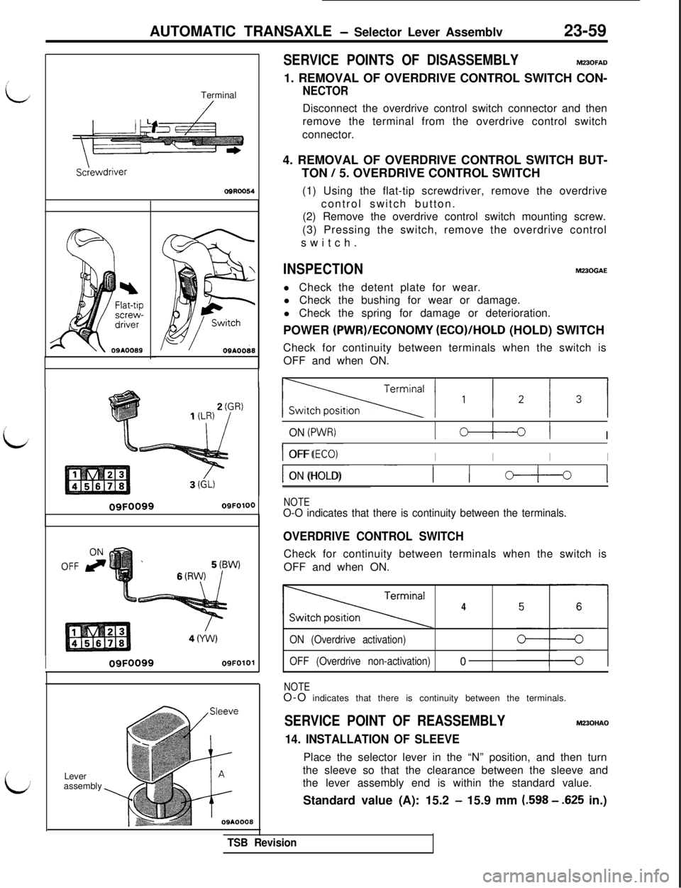 MITSUBISHI 3000GT 1991 Service Manual AUTOMATIC TRANSAXLE - Selector Lever Assemblv23-59
/
LTerminal
Scjewdriver
D9R0054
/
L
L’/
09FOO9909FOlOO
I09FOO9909FOlOlLever
assembly
SERVICE POINTS OF DISASSEMBLYM230FAD
1. REMOVAL OF OVERDRIVE C MITSUBISHI 3000GT 1991 Service Manual AUTOMATIC TRANSAXLE - Selector Lever Assemblv23-59
/
LTerminal
Scjewdriver
D9R0054
/
L
L’/
09FOO9909FOlOO
I09FOO9909FOlOlLever
assembly
SERVICE POINTS OF DISASSEMBLYM230FAD
1. REMOVAL OF OVERDRIVE C