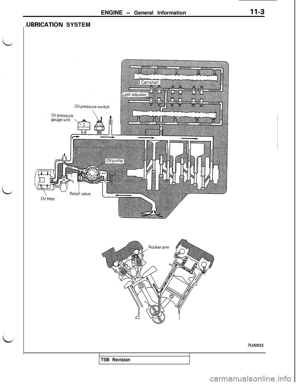 MITSUBISHI 3000GT 1991 Workshop Manual ENGINE - General InformationII-3.UBRICATION SYSTEM
7LUOO25
TSB Revision MITSUBISHI 3000GT 1991 Workshop Manual ENGINE - General InformationII-3.UBRICATION SYSTEM
7LUOO25
TSB Revision