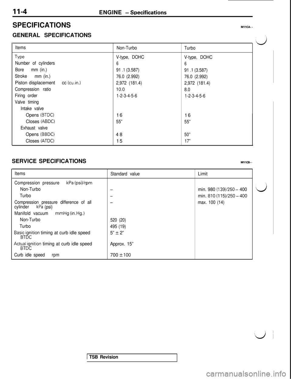 MITSUBISHI 3000GT 1991 Workshop Manual II-4ENGINE - Specifications
SPECIFICATIONSMllCA--GENERAL SPECIFICATIONS
‘,
‘dItems
Non-Turbo
Turbo
TypeV-type, DOHC
V-type, DOHC
Number of cylinders
6
6
Boremm (in.)
91 .I (3.587)
91 .I (3.587)
St MITSUBISHI 3000GT 1991 Workshop Manual II-4ENGINE - Specifications
SPECIFICATIONSMllCA--GENERAL SPECIFICATIONS
‘,
‘dItems
Non-Turbo
Turbo
TypeV-type, DOHC
V-type, DOHC
Number of cylinders
6
6
Boremm (in.)
91 .I (3.587)
91 .I (3.587)
St