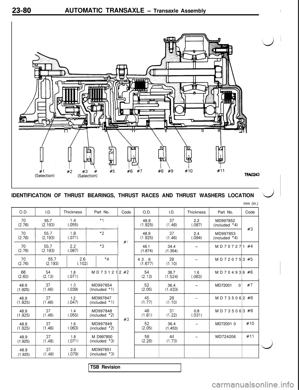 MITSUBISHI 3000GT 1991  Service Manual 23-80AUTOMATIC TRANSAXLE - Transaxle Assembly
(SZtion)#2(SZtio$#5#6 #7#8 #9#IO#IITFAO243
IDENTIFICATION OF THRUST BEARINGS, THRUST RACES AND THRUST WASHERS LOCATIONI,J~
mm (in.)
O.D.I.D.ThicknessPart 