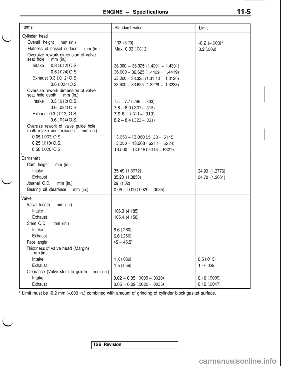 MITSUBISHI 3000GT 1991  Service Manual L’
LENGINE 
- Specifications11-5
Items
Standard value
Limit
Cylinder head
Overall height
mm (in.)
132 (5.20)-0.2 (-,008)’
Flatness of gasket surface
mm (in.)Max. 0.03 l.0012)0.2 (.008)
Oversize re