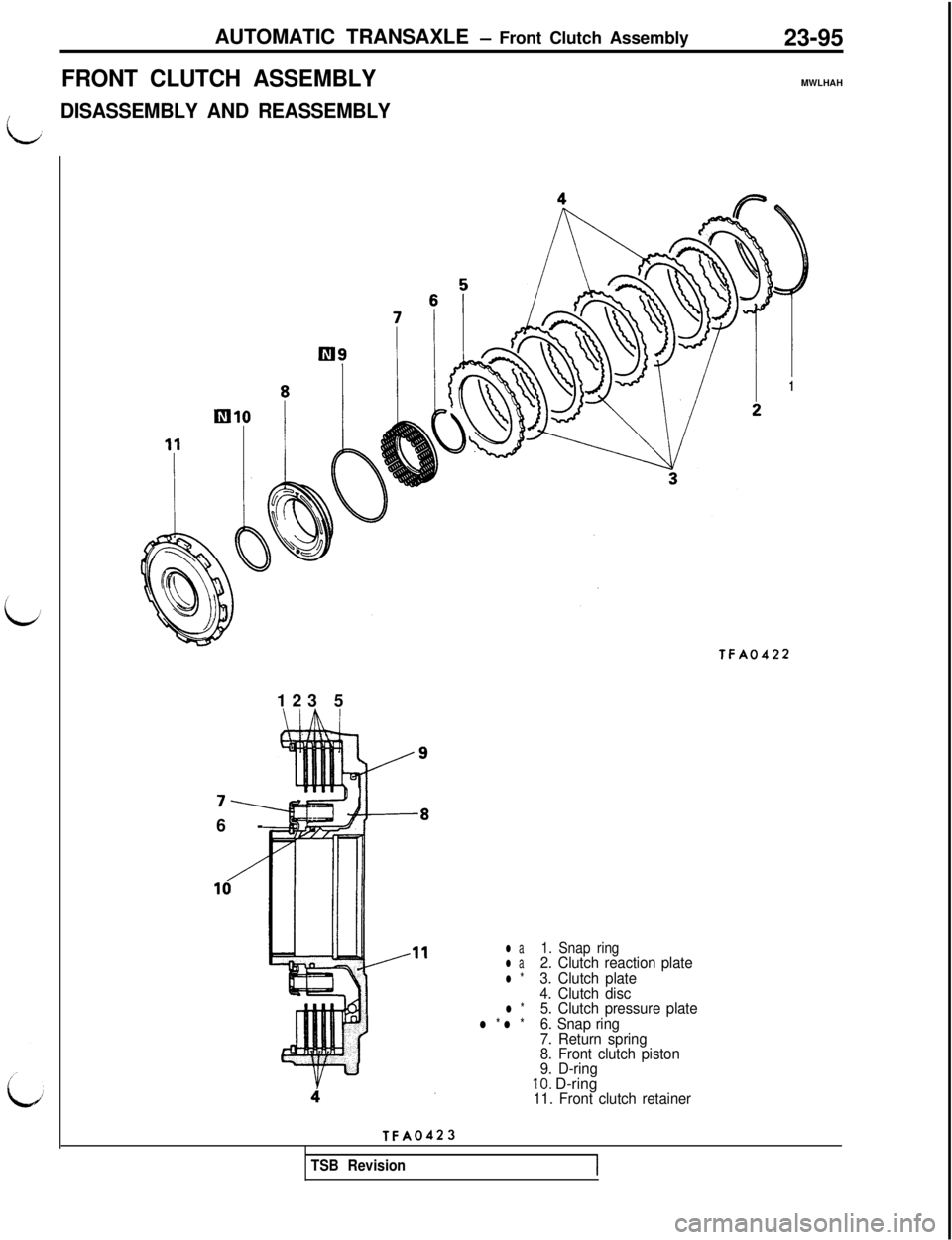 MITSUBISHI 3000GT 1991 Service Manual AUTOMATIC TRANSAXLE - Front Clutch Assembly
FRONT CLUTCH ASSEMBLY23-95
MWLHAH
iDISASSEMBLY AND REASSEMBLY
I
:1
TFA0422123 5
6-
l a1. Snap ringl a2. Clutch reaction platel *3. Clutch plate
4. Clutch di MITSUBISHI 3000GT 1991 Service Manual AUTOMATIC TRANSAXLE - Front Clutch Assembly
FRONT CLUTCH ASSEMBLY23-95
MWLHAH
iDISASSEMBLY AND REASSEMBLY
I
:1
TFA0422123 5
6-
l a1. Snap ringl a2. Clutch reaction platel *3. Clutch plate
4. Clutch di