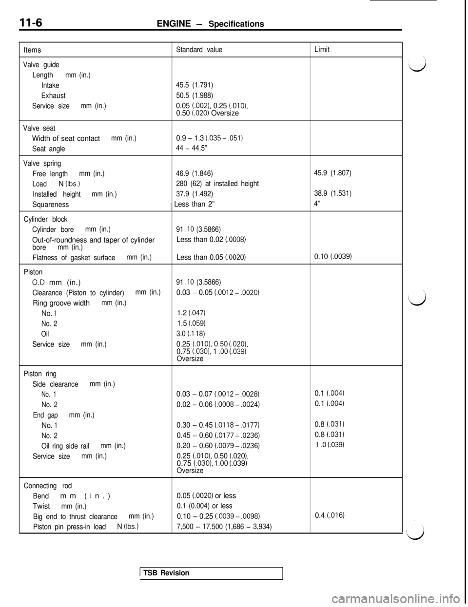 MITSUBISHI 3000GT 1991  Service Manual 11-6ENGINE - Specifications
Items
Valve guide
Lengthmm (in.)
Intake
Exhaust
Service sizemm (in.)Standard value
45.5 (1.791)
50.5 (1.988)
0.05 f.002). 0.25 (.OlO),0.50 f.020) OversizeLimit
Valve seat
W