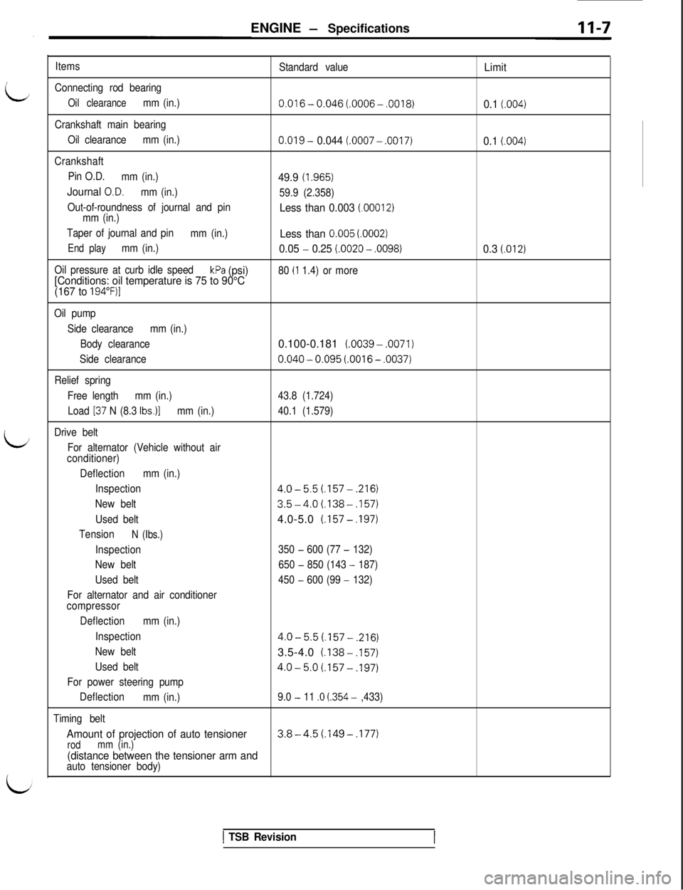 MITSUBISHI 3000GT 1991  Service Manual ENGINE - Specifications
/
L
L/
Items
Connecting rod bearing
Oil clearancemm (in.)
Crankshaft main bearing
Oil clearancemm (in.)
Crankshaft
Pin O.D.
mm (in.)
Journal O.D.mm (in.)
Out-of-roundness of jo