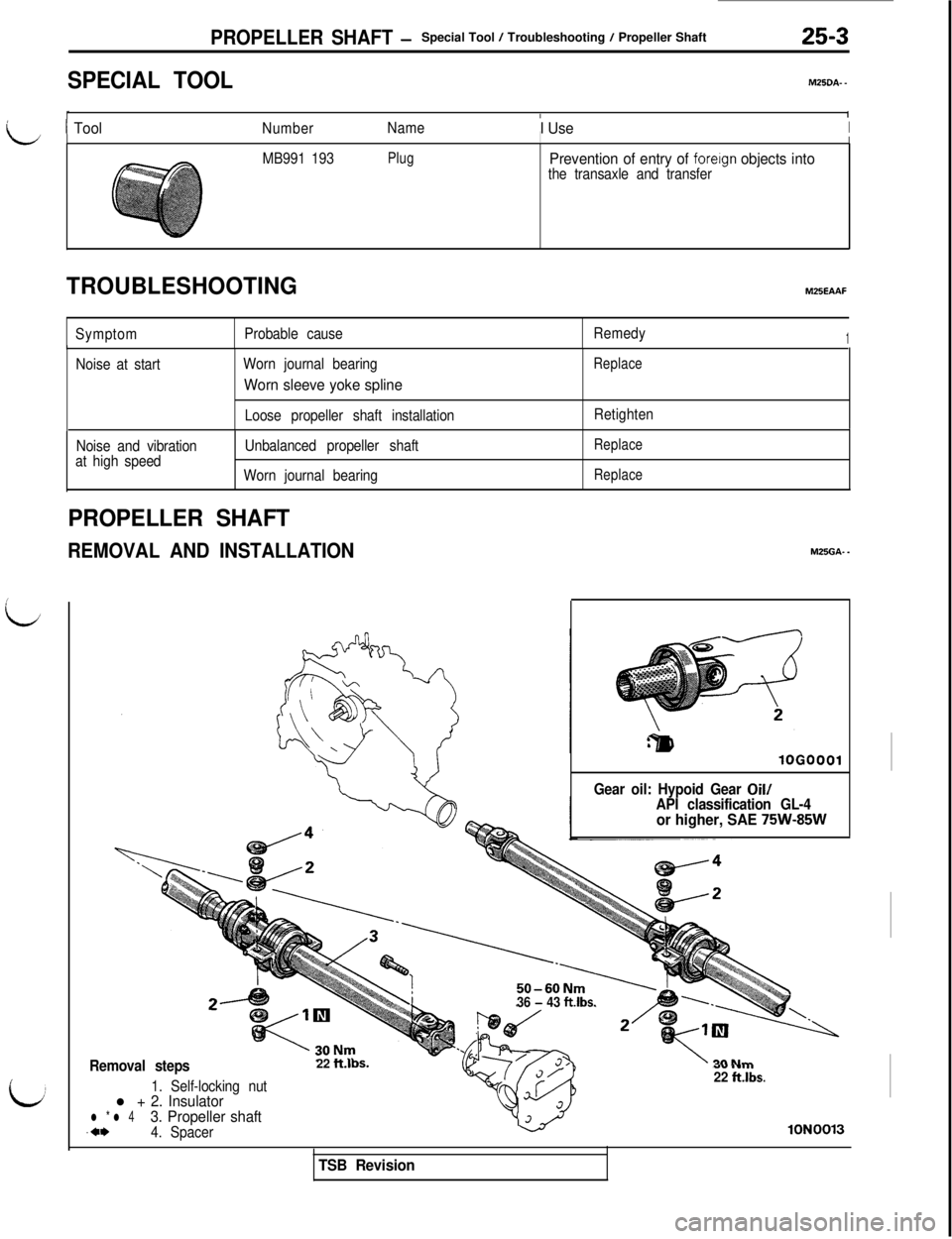 MITSUBISHI 3000GT 1991 Service Manual PROPELLER SHAFT -Special Tool / Troubleshooting / Propeller Shaft
SPECIAL TOOLMZSDA- -
rI1
i1 ToolNumberNameI UseIII
MB991 193PlugPrevention of entry of forergn objects intothe transaxle and transfer
MITSUBISHI 3000GT 1991 Service Manual PROPELLER SHAFT -Special Tool / Troubleshooting / Propeller Shaft
SPECIAL TOOLMZSDA- -
rI1
i1 ToolNumberNameI UseIII
MB991 193PlugPrevention of entry of forergn objects intothe transaxle and transfer