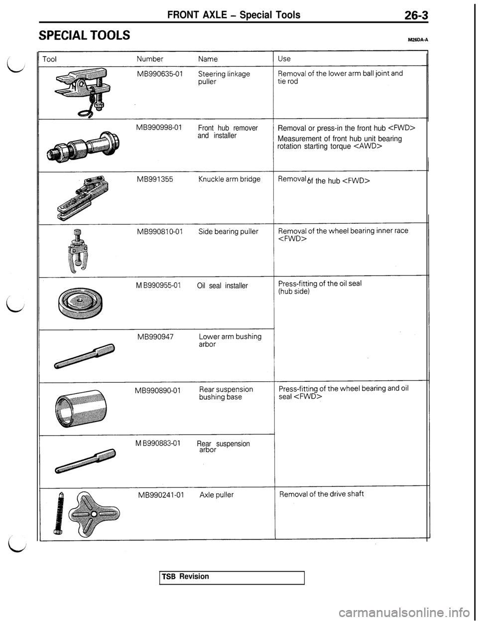 MITSUBISHI 3000GT 1991 Service Manual SPECIAL TOOLS
FRONT AXLE - Special Tools26-3M26DA-A
MB990998-01
Front hub remover
and installerRemoval or press-in the front hub <FWD>
Measurement of front hub unit bearing
rotation starting torque <A MITSUBISHI 3000GT 1991 Service Manual SPECIAL TOOLS
FRONT AXLE - Special Tools26-3M26DA-A
MB990998-01
Front hub remover
and installerRemoval or press-in the front hub <FWD>
Measurement of front hub unit bearing
rotation starting torque <A
